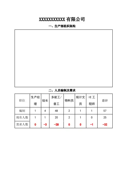 生产部组织架构及岗位说明书