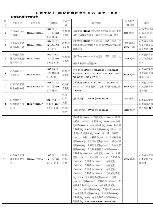 山西省持有危险废物经营许可证单位一览表