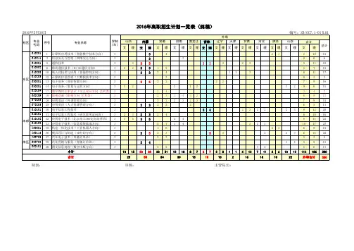2016年高职招生计划一览表(终稿)