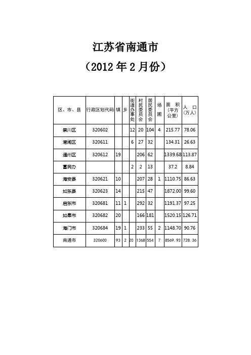 江苏省南通市地区划分