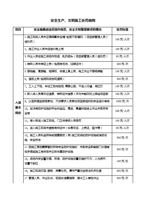 安全生产、文明施工处罚细则