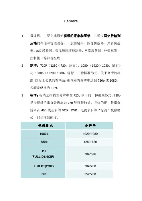 camera技术详解