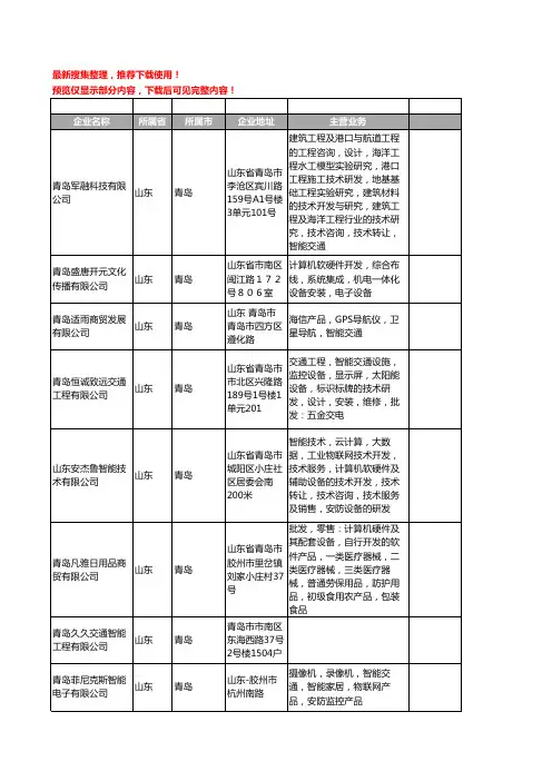 新版山东省青岛智能交通工商企业公司商家名录名单联系方式大全38家