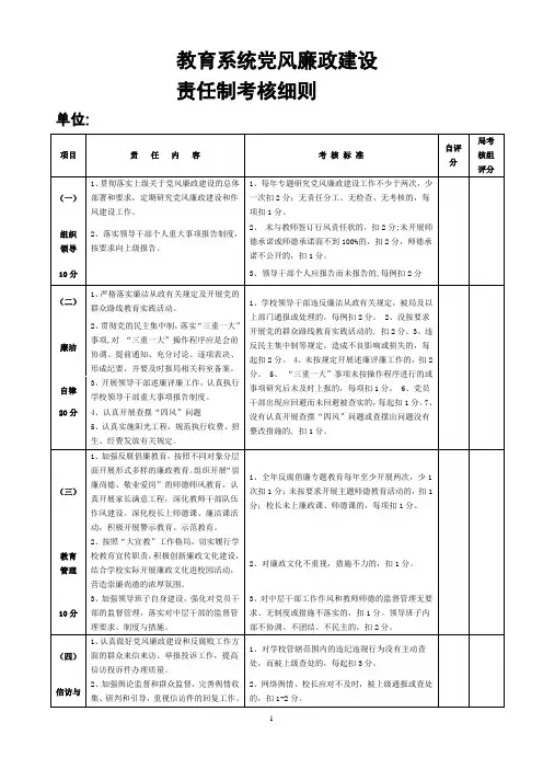 党风廉政建设责任考核细则