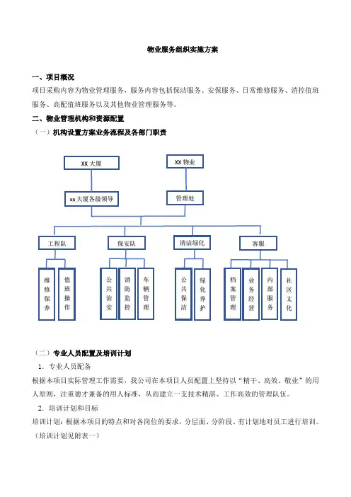 物业服务项目组织实施方案