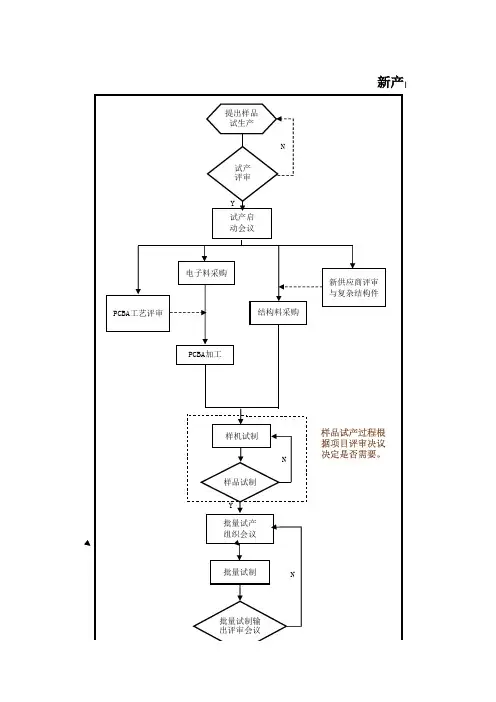 新产品导入流程图