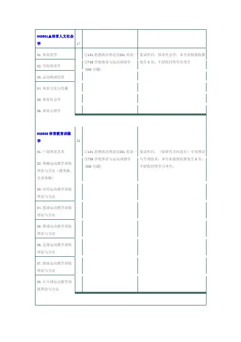 华南师范大学体育类研究生报考大纲