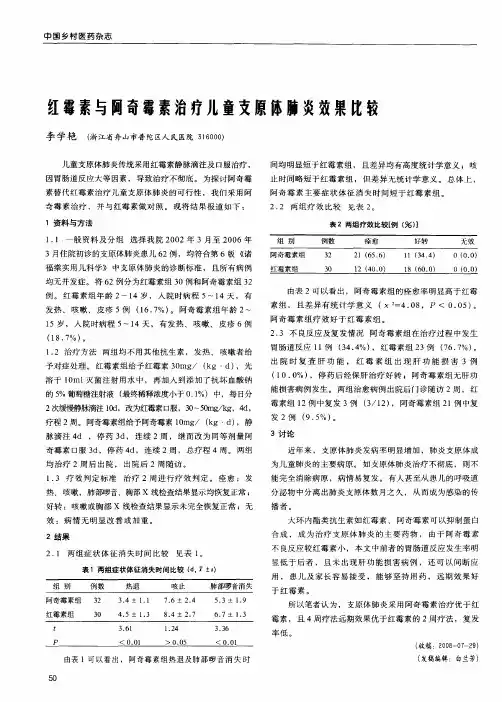 红霉素与阿奇霉素治疗儿童支原体肺炎效果比较