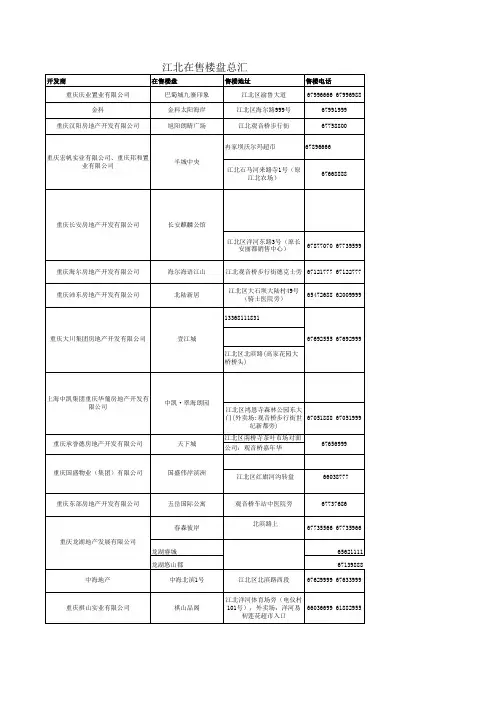 重庆各房地产广告部负责人电话、手机、姓名