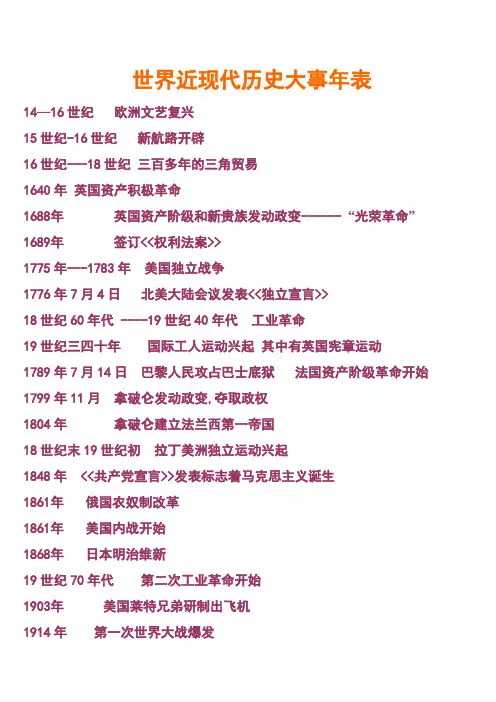 世界近现代历史大事年表