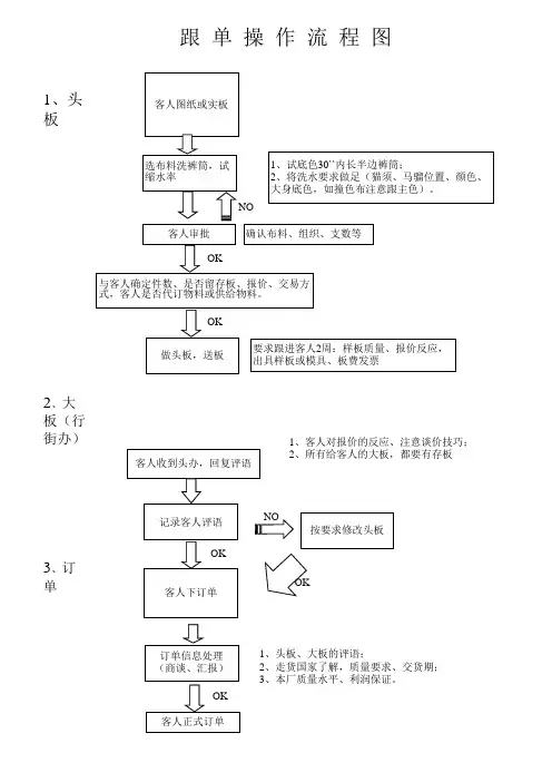 服装跟单流程图
