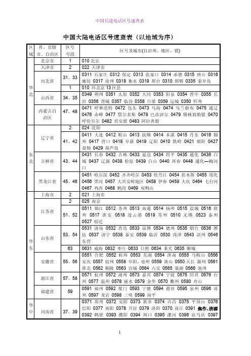 中国大陆电话区号速查表（以地域为序）