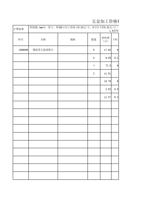 五金件加工-价格分析核算-自动计算表
