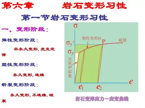第六章     岩石变形习性