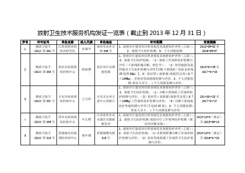 放射卫生技术服务机构发证一览表