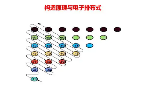 构造原理与电子排布式