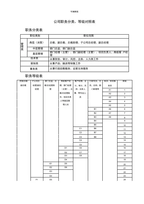 公司职务分类、等级对照表