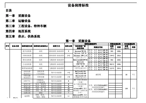 设备润滑标准