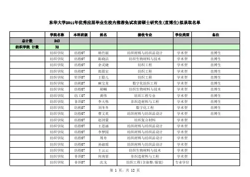 东华大学2011年优秀应届毕业生校内推荐免试攻读硕士研究生(直博生)拟录取名单