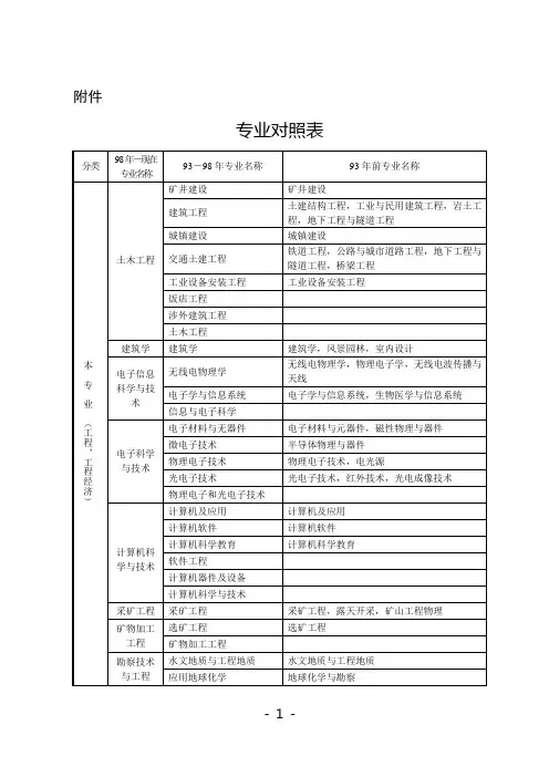 2014年专业对照表