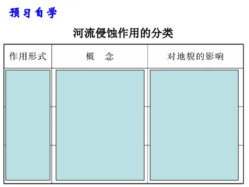 河流地貌的发育 汇报课课件PPT精品文档21页