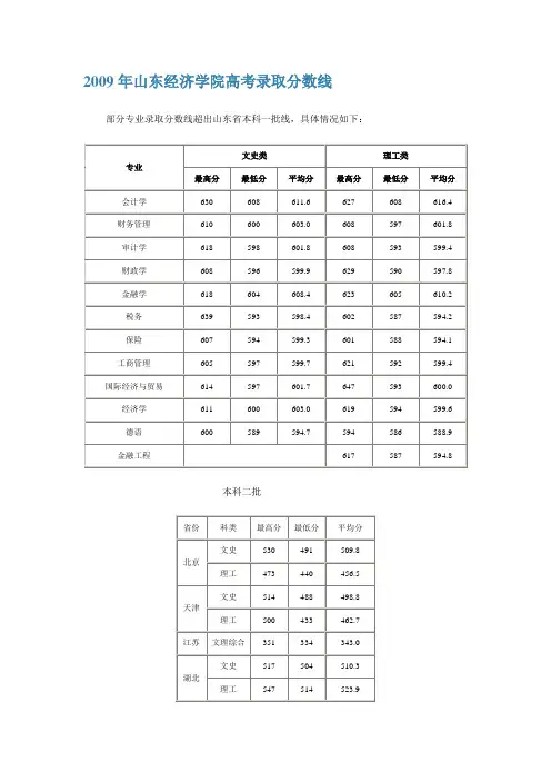 2009年山东经济学院高考录取分数线
