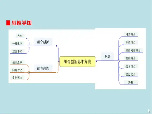 创新思维导论专题二  组合创新法