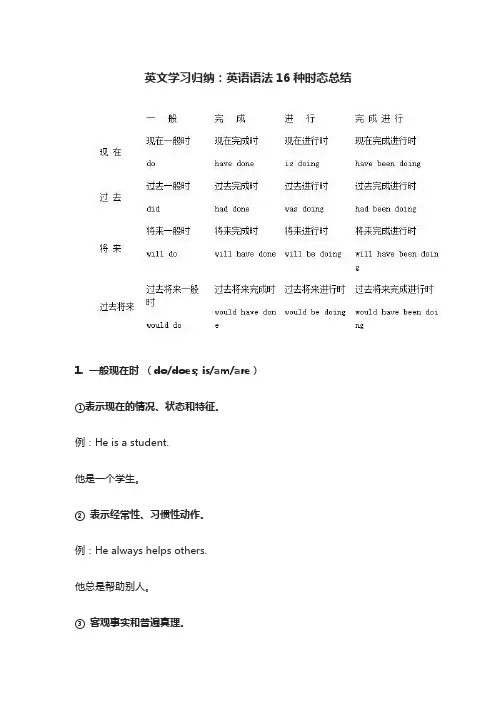 英文学习归纳：英语语法16种时态总结
