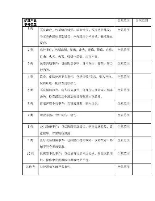 护理不良事件分级分类标准