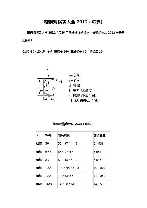 槽钢矩形管方管规和载荷计算