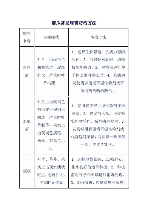 南瓜常见病害防治方法