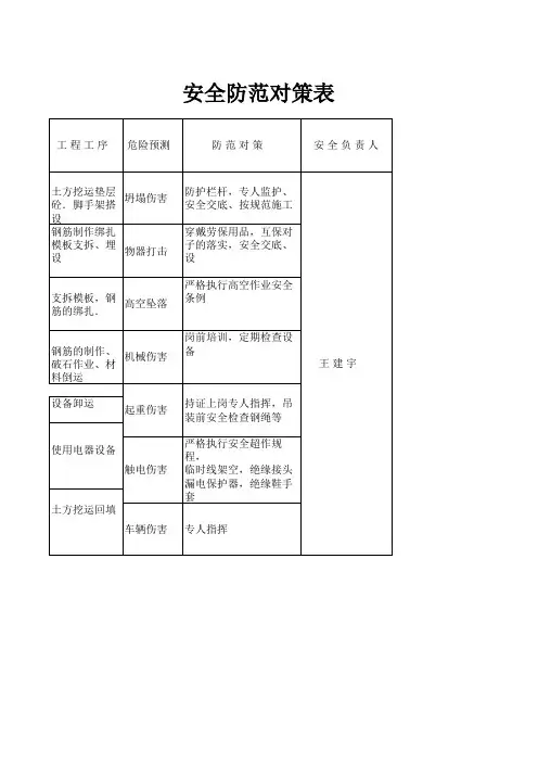 安全防范对策表