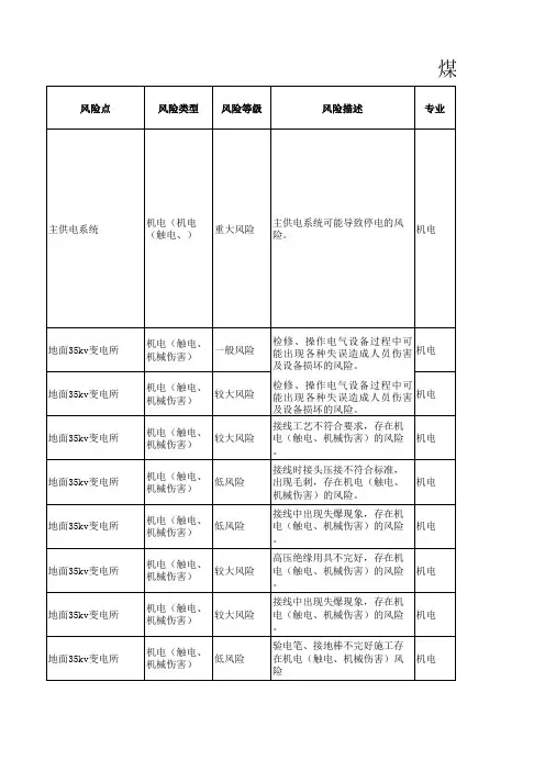 煤矿安全风险辨识清单(风险数据库)