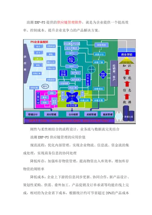 浪潮ERP-PS软件综述