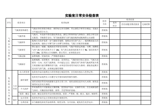 实验室日常安全检查表