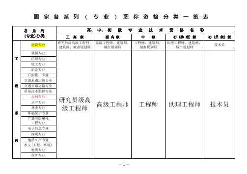 专业技术职称分类