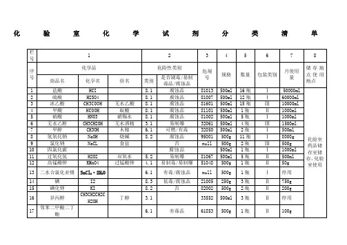化验室化学试剂分类清单