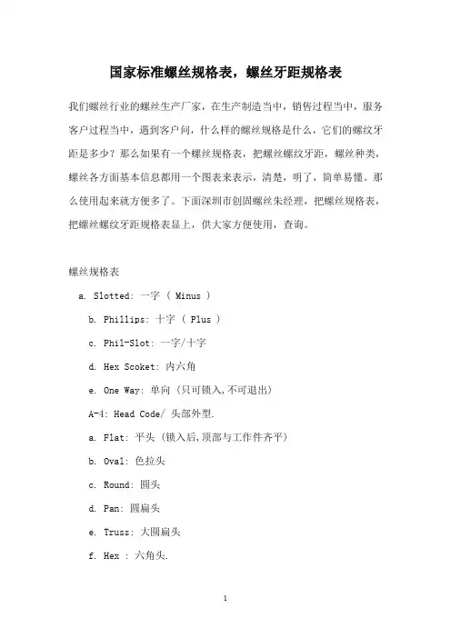 国标自攻螺丝详细尺寸表