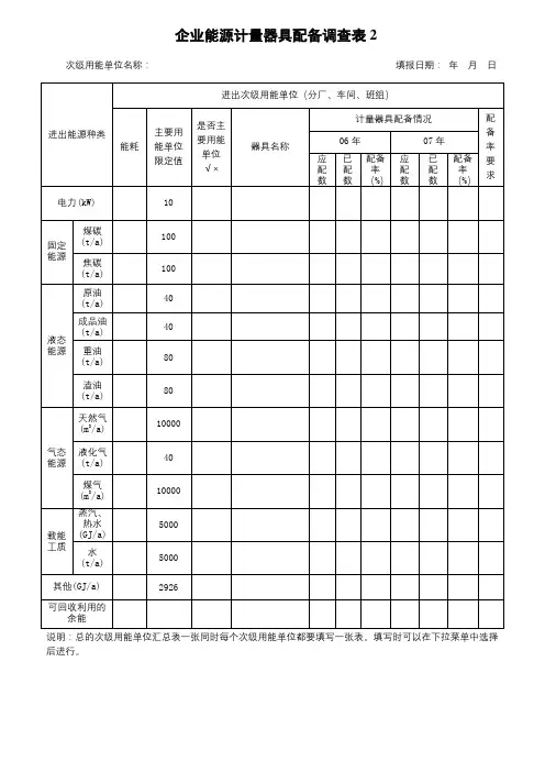 企业能源计量器具配备调查表2