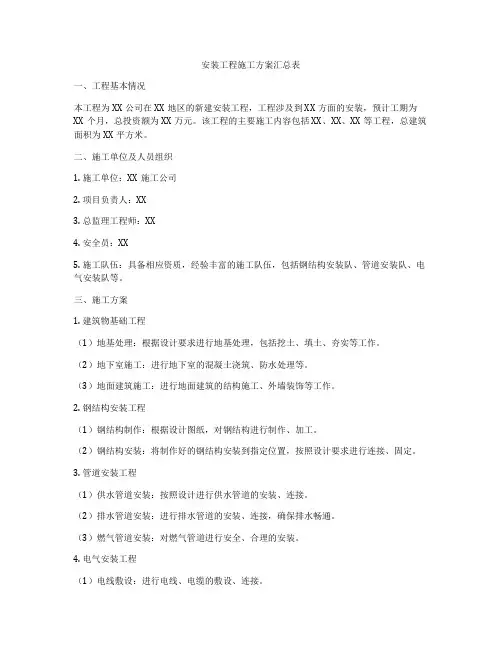 安装工程施工方案汇总表