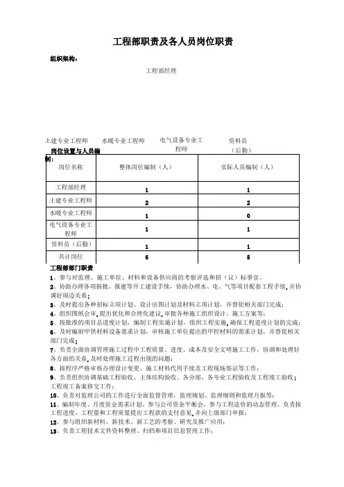 工程部部门及岗位职责