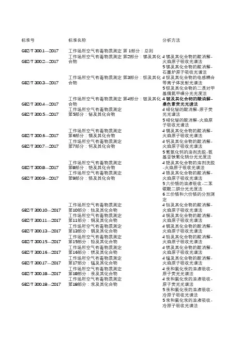 GBZ T 系列有关采样的知识