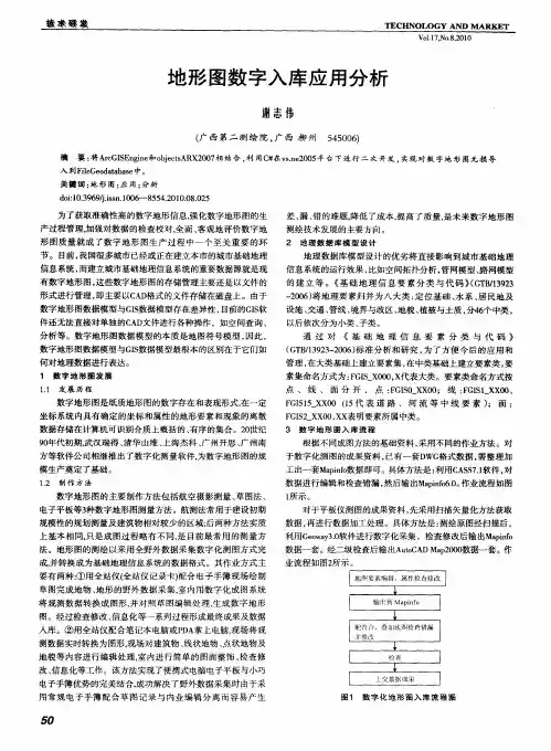 地形图数字入库应用分析