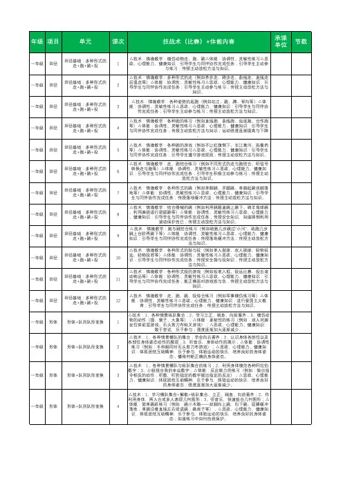 东莞市中小学体育与健康“品质课堂”教学能力大赛暨第六届教学技能大赛评分标准：附件4：精品课例教学内容