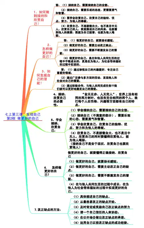 七上第三课  发现自己 第2框 做更好的自己知识点导图