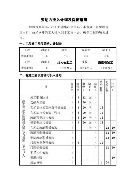 劳动力投入计划及保证措施