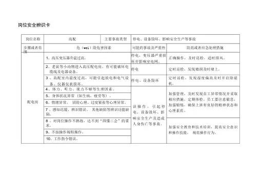 岗位安全风险辨识卡