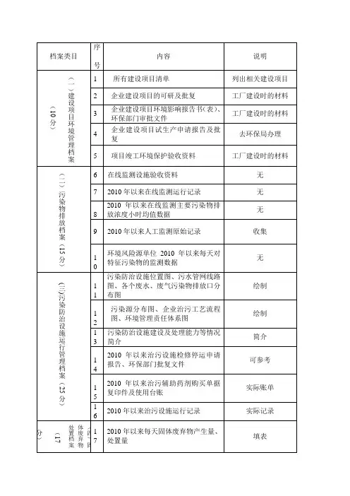 环保档案