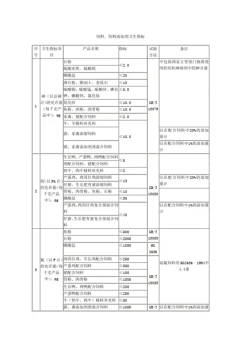 饲料添加剂指标