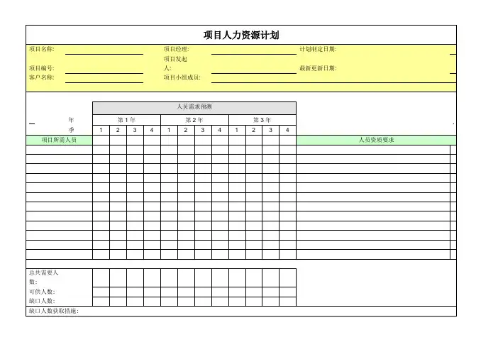 PMP项目管理模版-四大计划表单